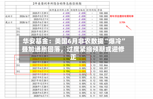华安基金：美国6月非农数据“爆冷”叠加通胀回落	，过度紧缩预期或迎修正-第2张图片