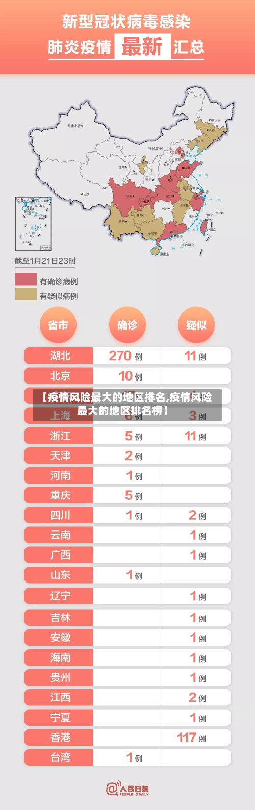 【疫情风险最大的地区排名,疫情风险最大的地区排名榜】-第1张图片