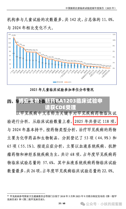 博安生物:新药BA1203临床试验申请获CDE受理-第3张图片