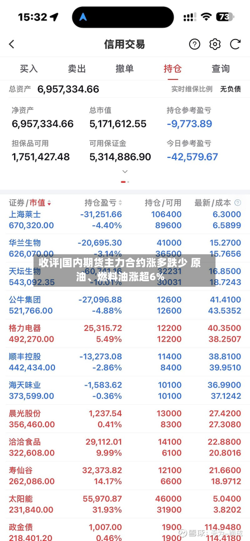 收评|国内期货主力合约涨多跌少 原油	、燃料油涨超6%-第2张图片