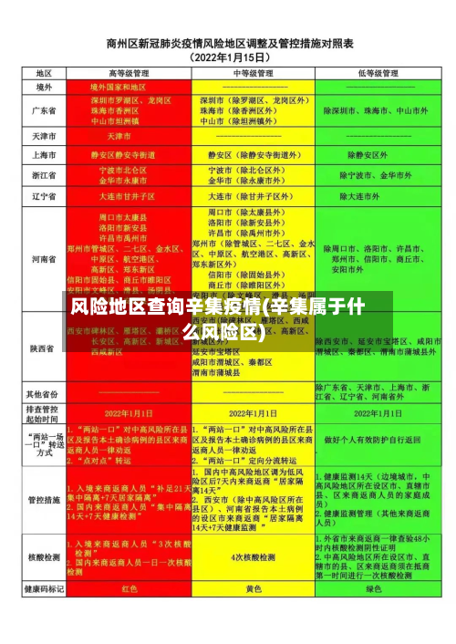 风险地区查询辛集疫情(辛集属于什么风险区)