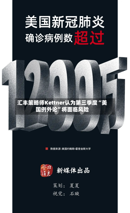 汇丰策略师Kettner认为第三季度“美国例外论”将面临风险-第2张图片