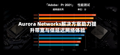 Aurora Networks解决方案助力提升带宽与低延迟网络体验-第1张图片