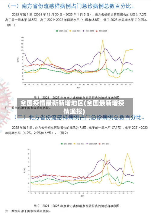 全国疫情最新新增地区(全国最新增疫情通报)-第3张图片