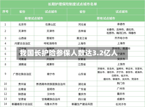 我国长护险参保人数达3.2亿人-第1张图片