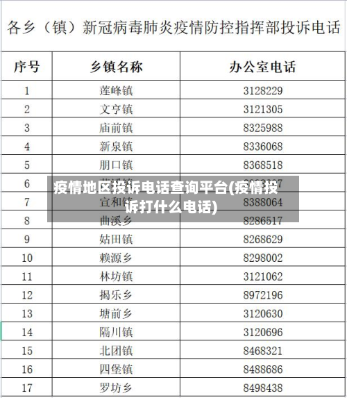 疫情地区投诉 *** 查询平台(疫情投诉打什么 *** )