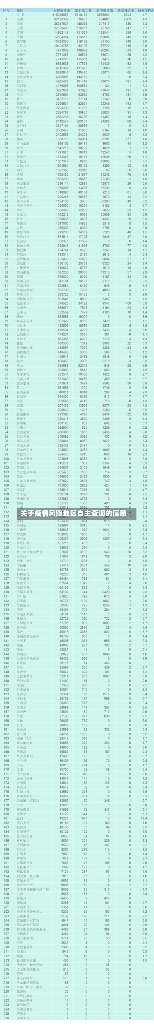 关于疫情风险地区自主查询的信息-第1张图片