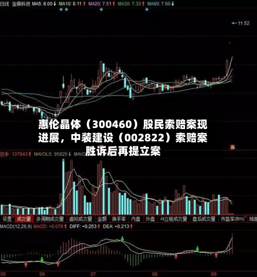 惠伦晶体（300460）股民索赔案现进展，中装建设（002822）索赔案胜诉后再提立案-第2张图片