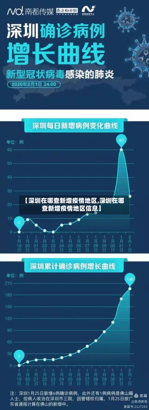 【深圳在哪查新增疫情地区,深圳在哪查新增疫情地区信息】-第1张图片
