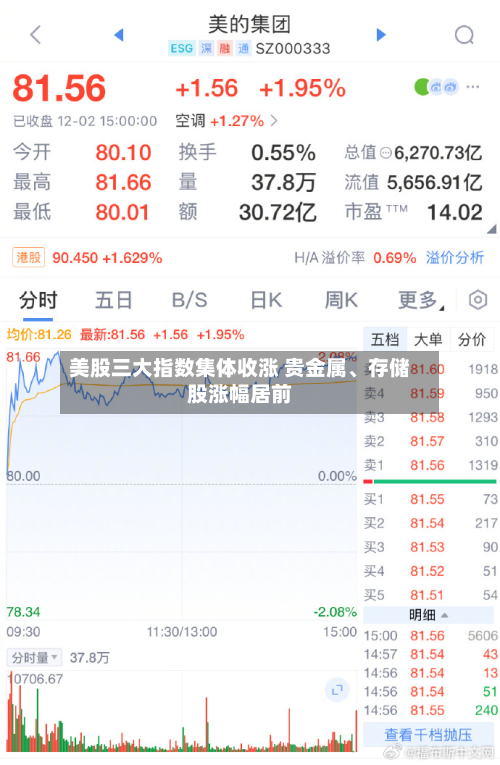 美股三大指数集体收涨 贵金属、存储股涨幅居前-第2张图片
