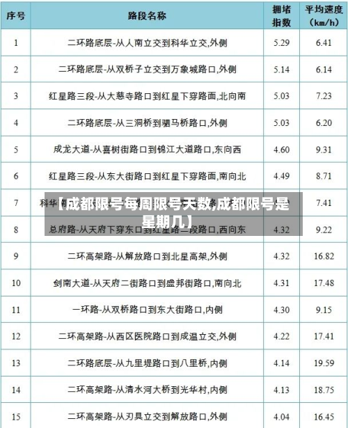 【成都限号每周限号天数,成都限号是星期几】-第1张图片