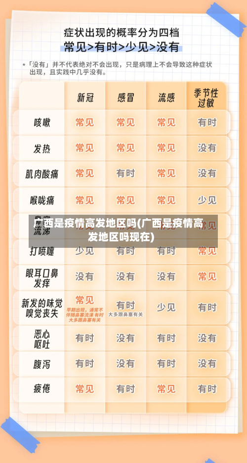 广西是疫情高发地区吗(广西是疫情高发地区吗现在)-第1张图片