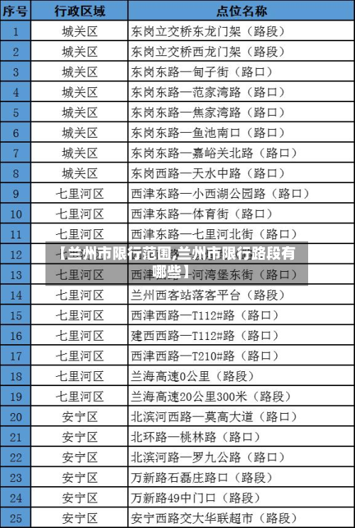 【兰州市限行范围,兰州市限行路段有哪些】