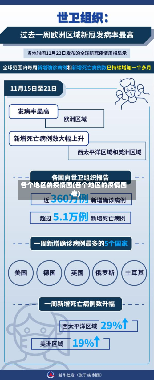 各个地区的疫情图(各个地区的疫情图表)-第1张图片