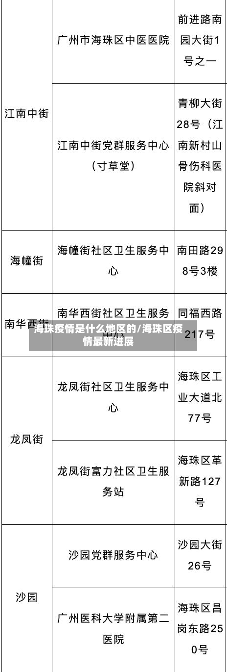 海珠疫情是什么地区的/海珠区疫情最新进展-第1张图片