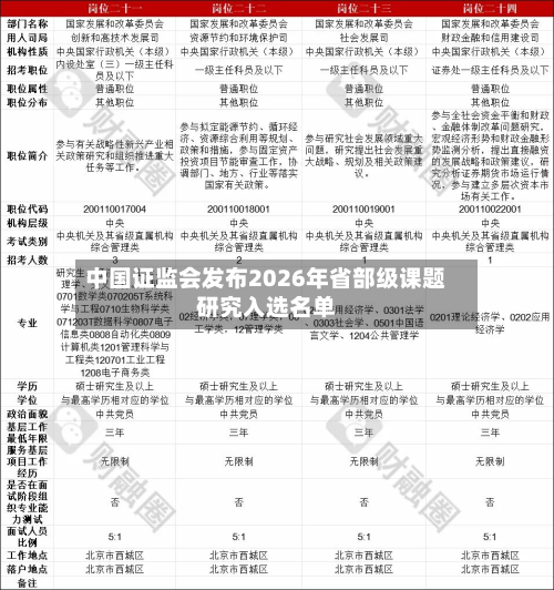 中国 *** 发布2026年省部级课题研究入选名单