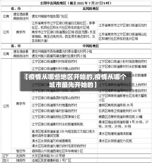 【疫情从哪些地区开始的,疫情从哪个城市最先开始的】-第1张图片