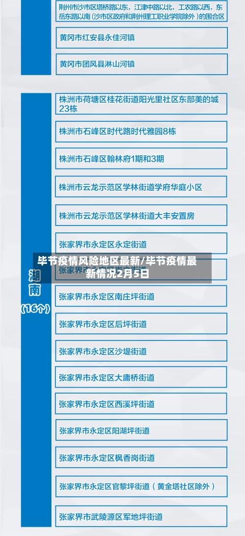 毕节疫情风险地区最新/毕节疫情最新情况2月5日-第3张图片