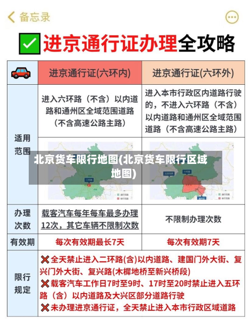 北京货车限行地图(北京货车限行区域地图)-第2张图片