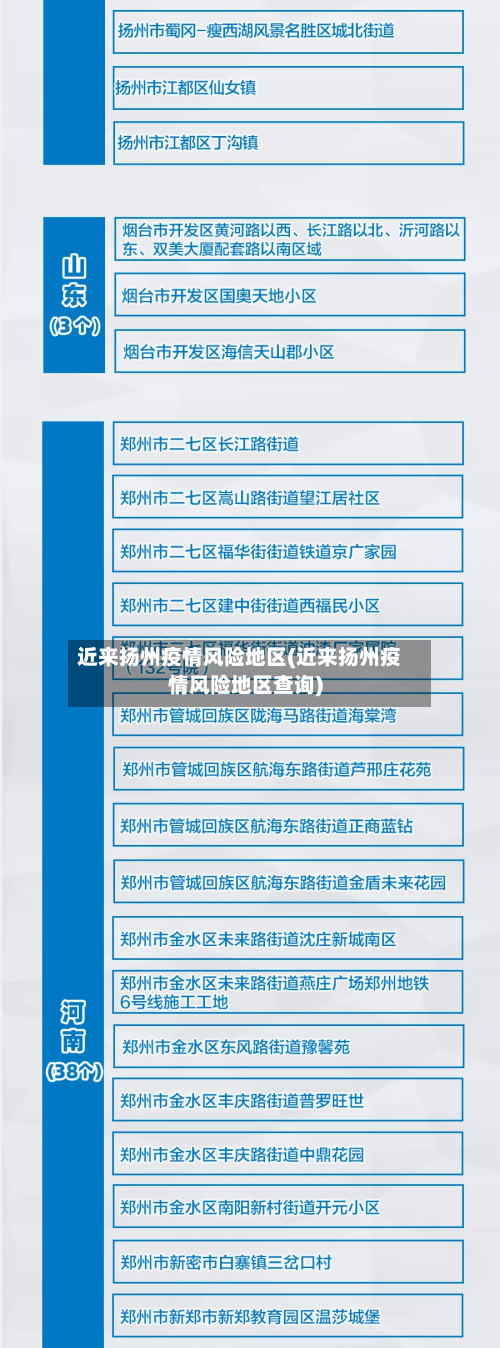 近来扬州疫情风险地区(近来扬州疫情风险地区查询)