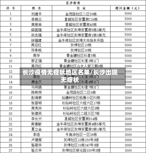 长沙疫情无症状地区名单/长沙出现无症状-第1张图片
