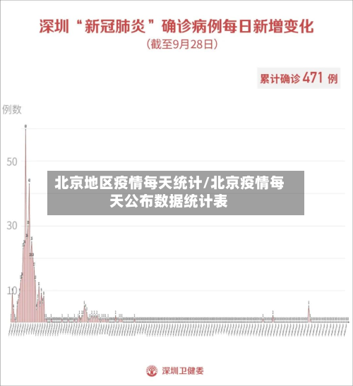 北京地区疫情每天统计/北京疫情每天公布数据统计表-第1张图片