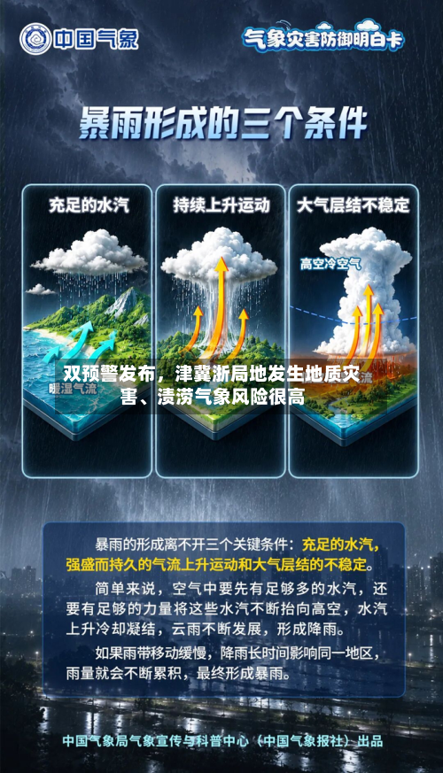 双预警发布，津冀浙局地发生地质灾害、渍涝气象风险很高-第2张图片
