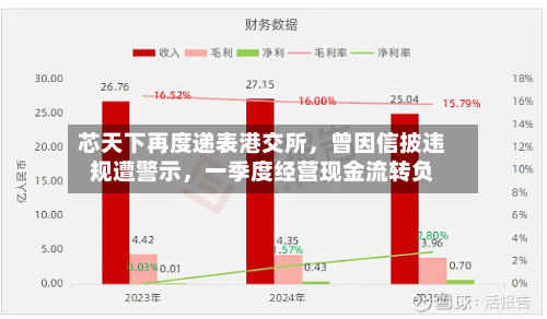 芯天下再度递表港交所，曾因信披违规遭警示	，一季度经营现金流转负-第3张图片