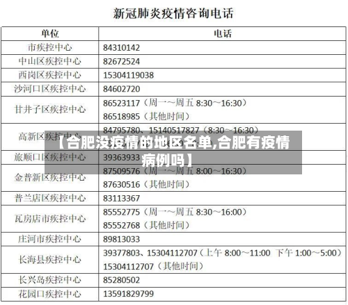 【合肥没疫情的地区名单,合肥有疫情病例吗】-第1张图片