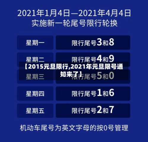 【2015元旦限行,2021年元旦限号通知来了】-第1张图片