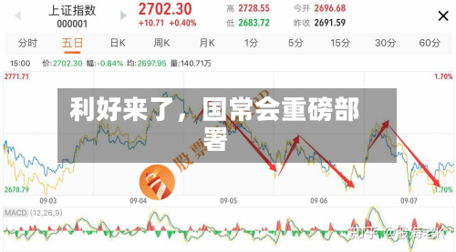 利好来了	，国常会重磅部署-第3张图片