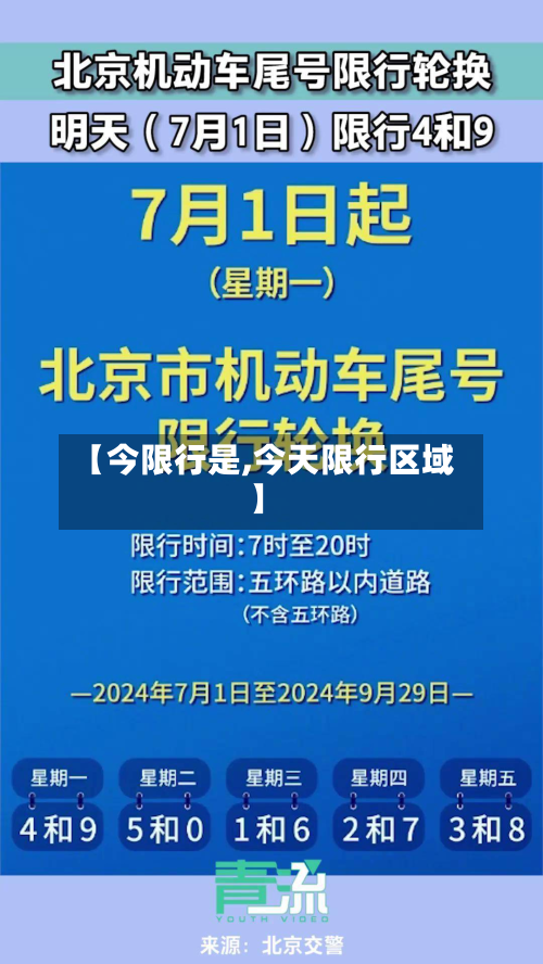 【今限行是,今天限行区域】