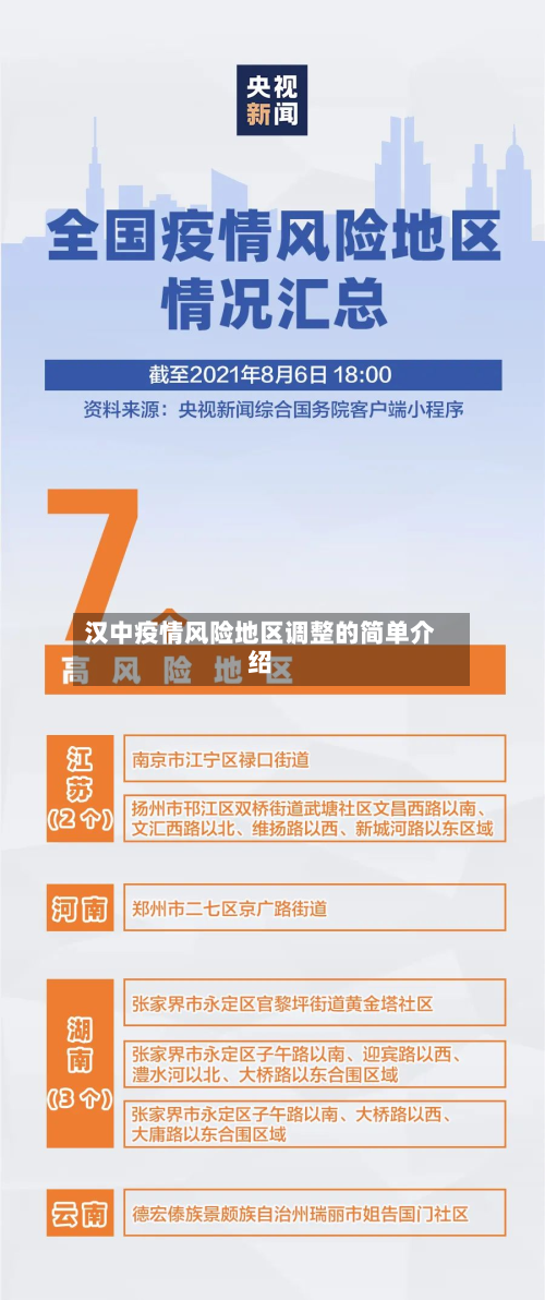汉中疫情风险地区调整的简单介绍-第1张图片