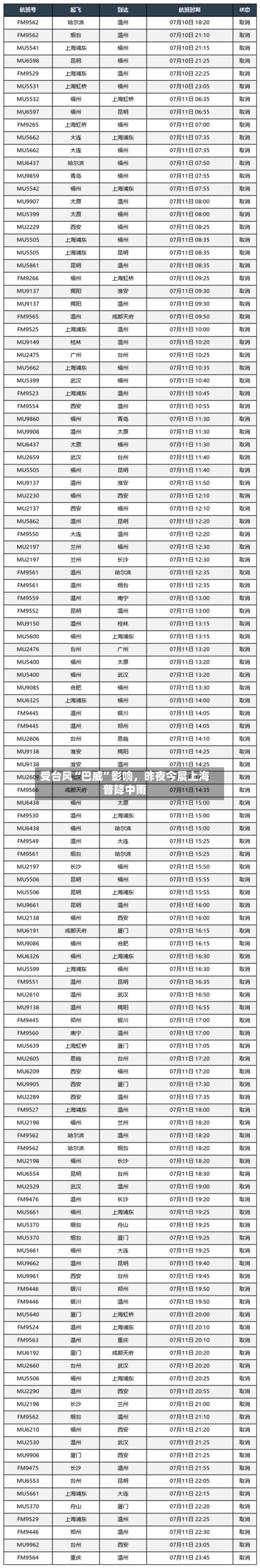 受台风“巴威”影响，昨夜今晨上海普降中雨-第2张图片