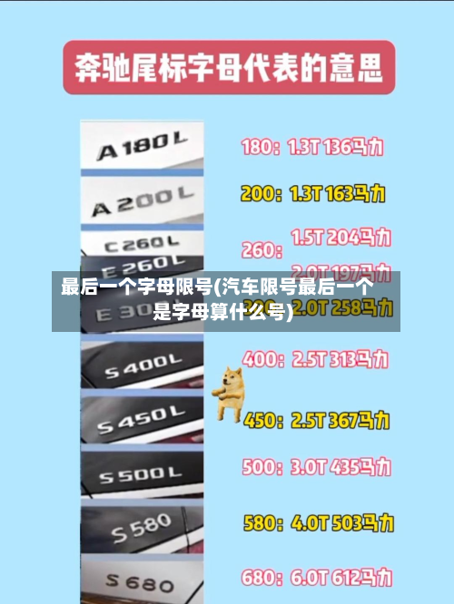 最后一个字母限号(汽车限号最后一个是字母算什么号)-第1张图片