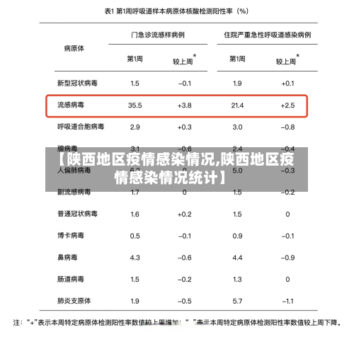 【陕西地区疫情感染情况,陕西地区疫情感染情况统计】-第1张图片