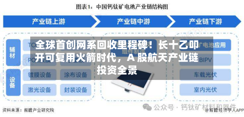 全球首创网系回收里程碑！长十乙叩开可复用火箭时代，A 股航天产业链投资全景-第3张图片