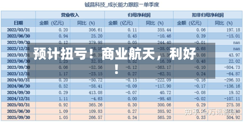预计扭亏！商业航天	，利好！-第2张图片