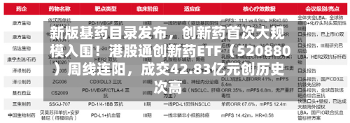 新版基药目录发布，创新药首次大规模入围！港股通创新药ETF（520880）周线连阳，成交42.83亿元创历史次高-第2张图片