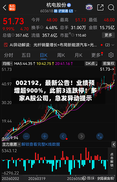 002192	，最新公告！业绩预增超900%，此前3连跌停！多家A股公司，急发异动提示-第2张图片