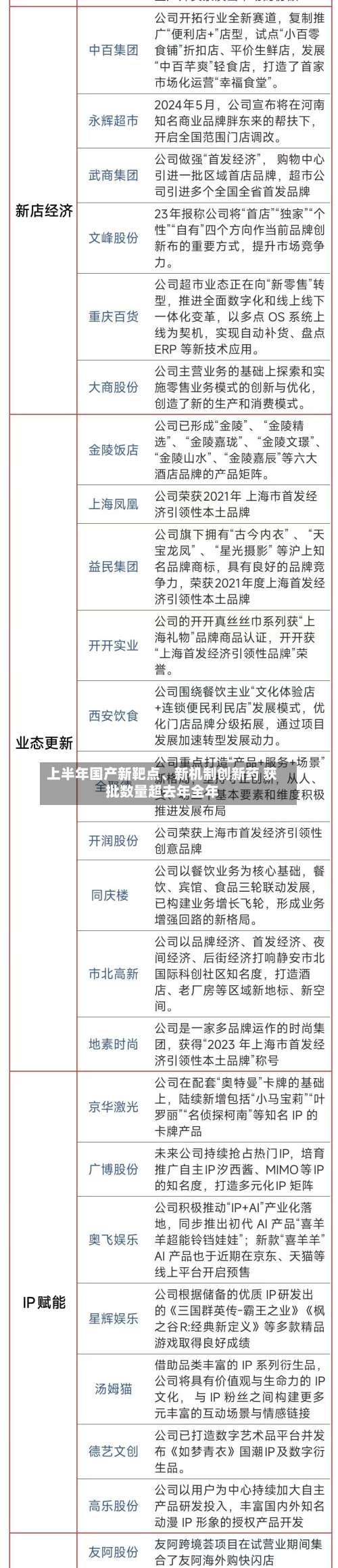 上半年国产新靶点、新机制创新药 获批数量超去年全年-第2张图片