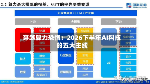穿越算力恐慌:2026下半年AI科技的五大主线-第2张图片