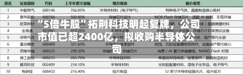 “5倍牛股”拓荆科技明起复牌，公司市值已超2400亿，拟收购半导体公司-第1张图片