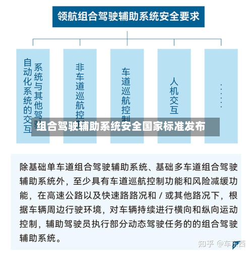 组合驾驶辅助系统安全国家标准发布-第1张图片