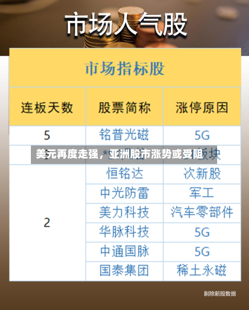 美元再度走强	，亚洲股市涨势或受阻-第2张图片