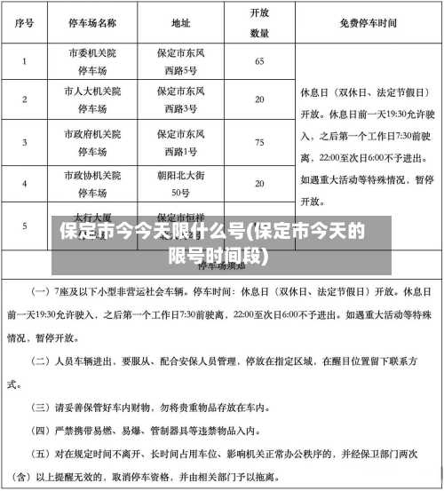 保定市今今天限什么号(保定市今天的限号时间段)-第1张图片