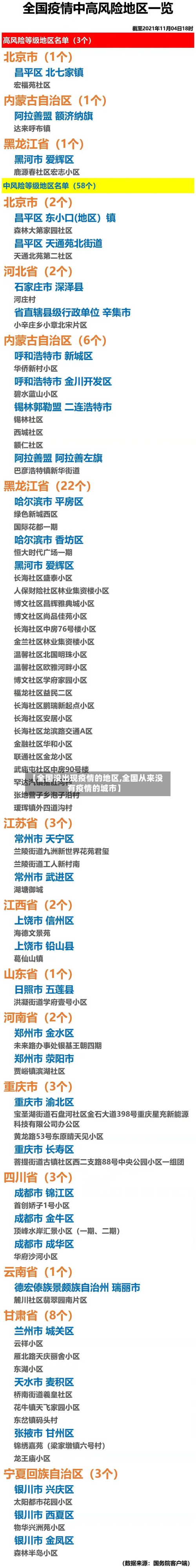 【全国没出现疫情的地区,全国从来没有疫情的城市】-第1张图片