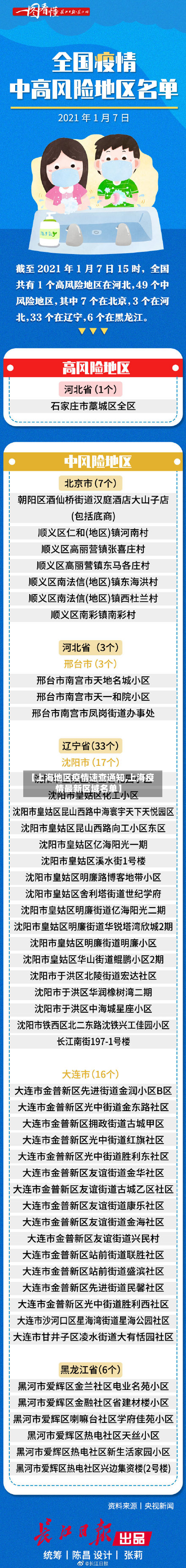【上海地区疫情速查通知,上海疫情最新区域名单】-第1张图片