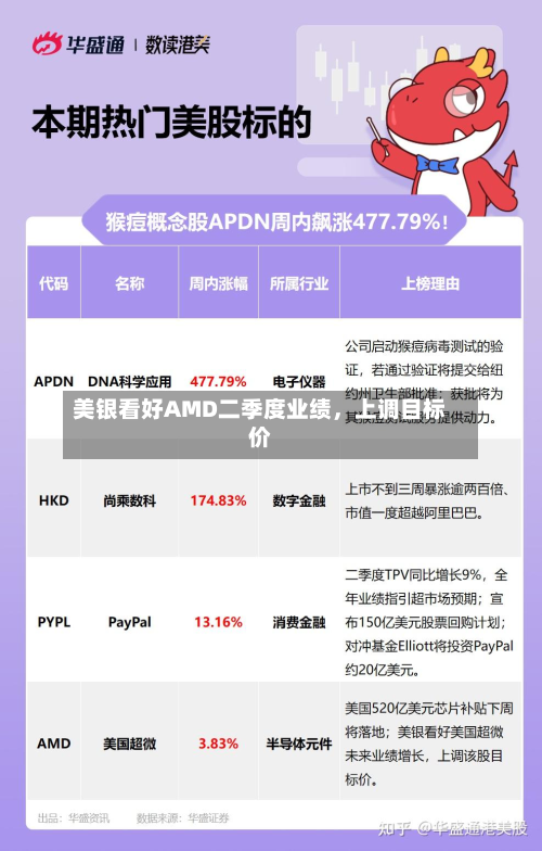 美银看好AMD二季度业绩，上调目标价-第2张图片