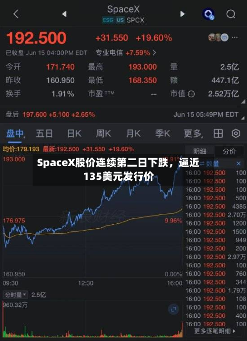 SpaceX股价连续第二日下跌，逼近135美元发行价-第3张图片